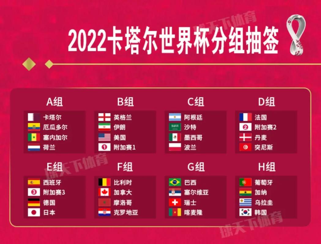 世界杯时间表2022卡塔尔