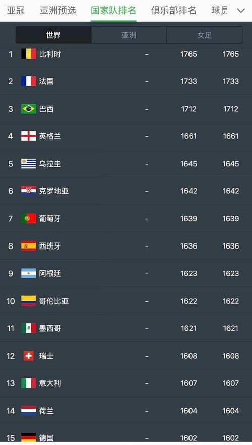 世界足球排名国家前100有哪些