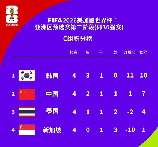 韩国足球世界排名