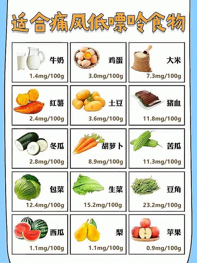 高嘌呤食物一览表