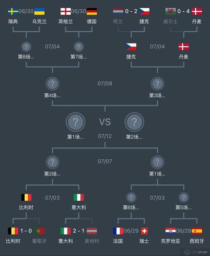 欧洲杯规则的相关图片